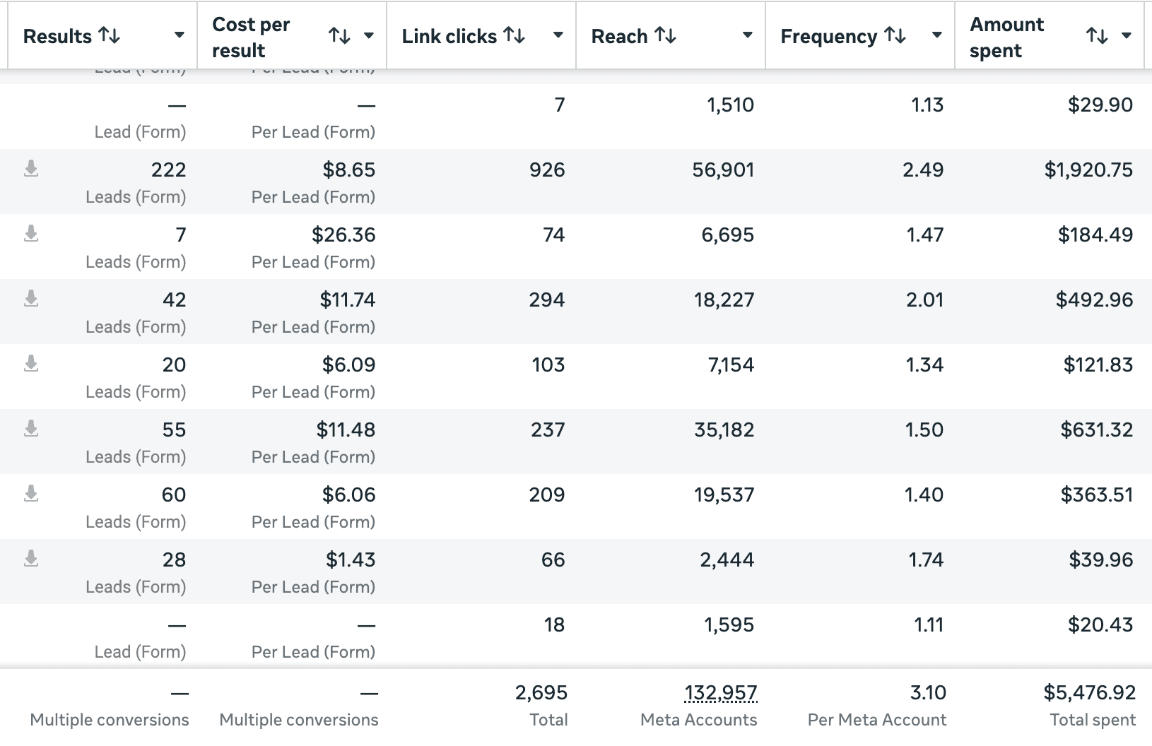 Meta Ads results for Apex boat detailing